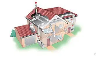 Какую вентиляцию выбрать для загородного дома