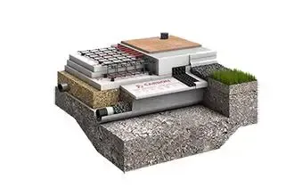 Отмостка вокруг загородного дома