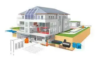 Стоимость инженерных систем для загородного дома