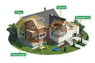 Утепление коттеджей