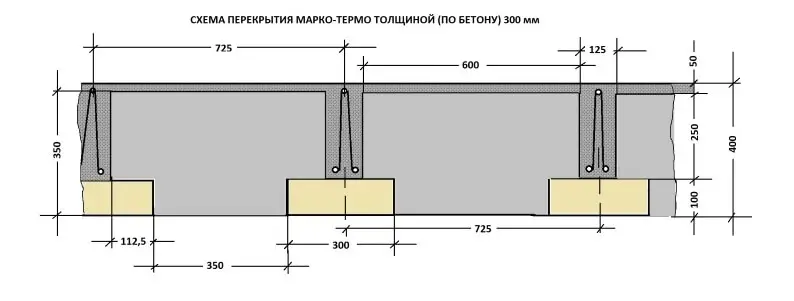 газобетон на деревянный пол