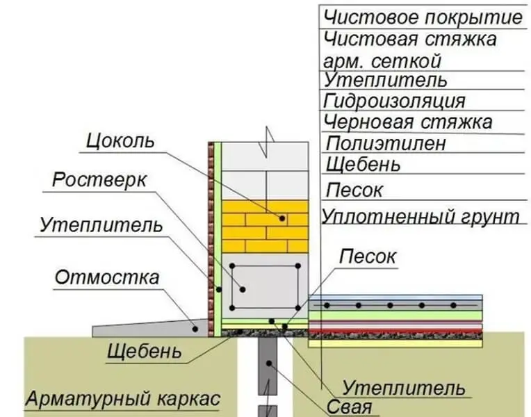 газобетон на деревянный пол