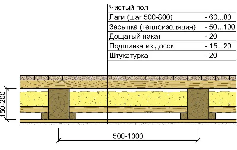 газобетон на деревянный пол