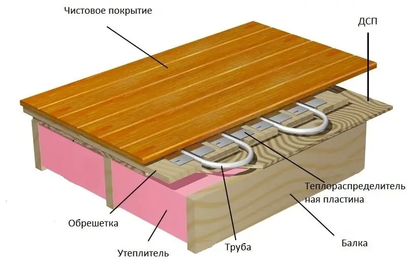 газобетон на деревянный пол