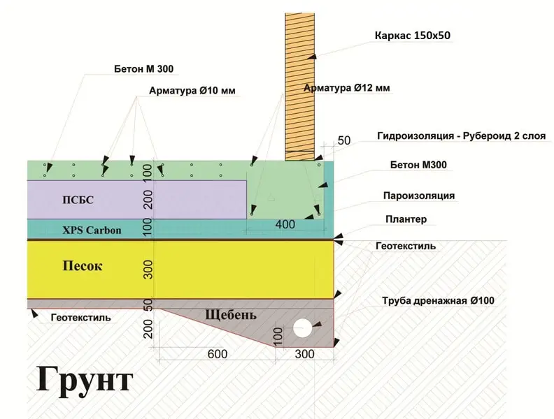 Плитный фундамент с ребрами жесткости