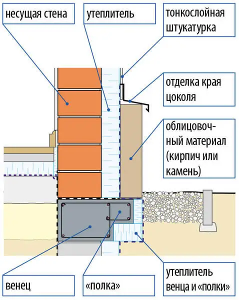 Чем приклеить пеноплекс к гидроизоляции цоколя