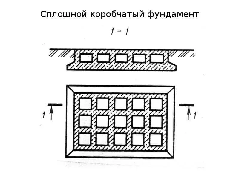 Фундамент с ребрами вверх