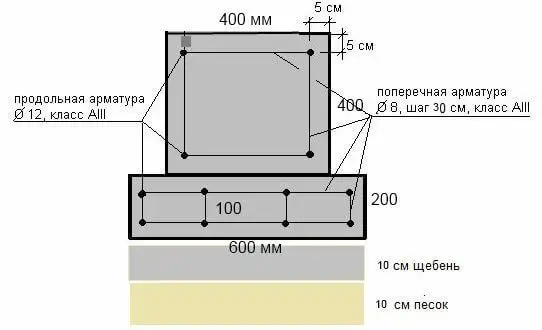 Цокольный узел ленточного фундамента