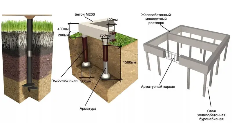 Композитные сваи для фундамента