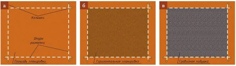 Фундамент для дачного дома 6х6 своими руками