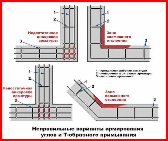 Как вязать опалубку проволокой