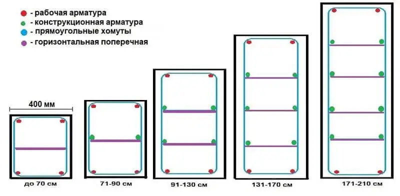 Как делать хомуты для арматуры