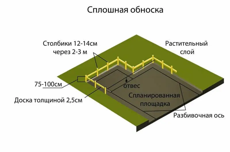 Фундамент для дачного дома 6х6 своими руками