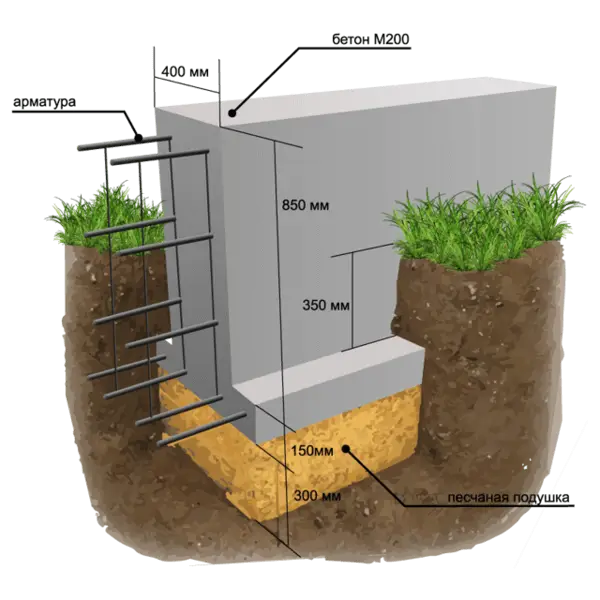 Бетон какой марки нужен для заливки фундамента под баню