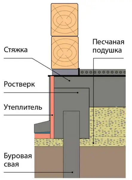 Сравнить утепление цоколя ппу или эппс