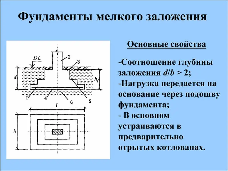 Мелкозаглубленный фундамент на пучинистом грунте