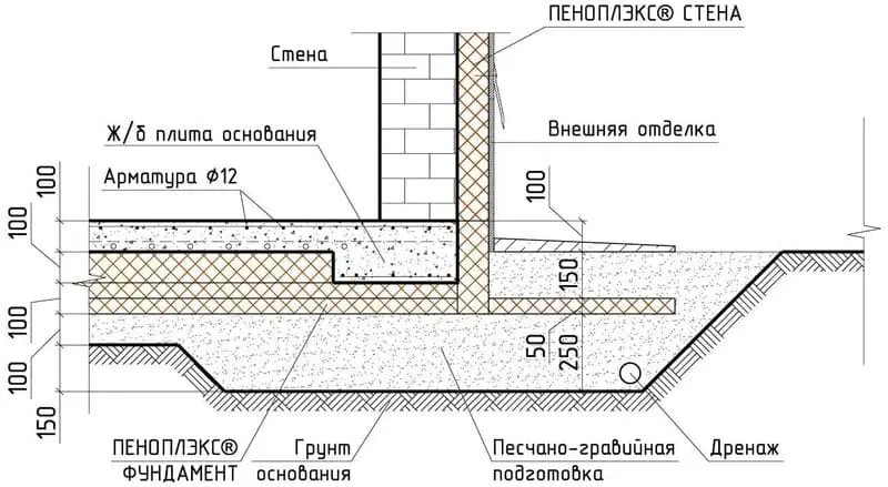 Можно ли утеплять фундамент пенопластом