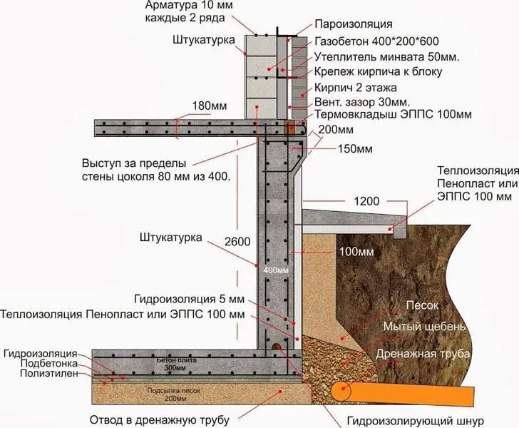 Массивы отдельные фундаменты и плитные основания с арматурой в виде плоских сеток