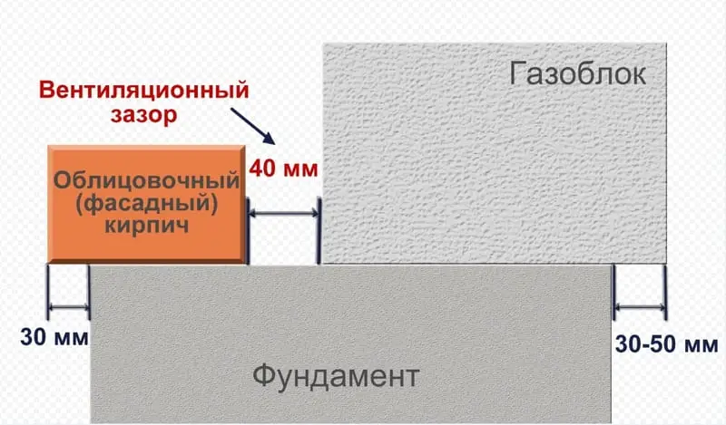 Как работает плита сплошного фундамента на изгиб