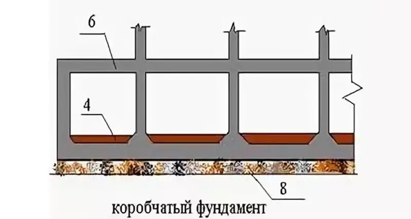 Коробчатый фундамент схема