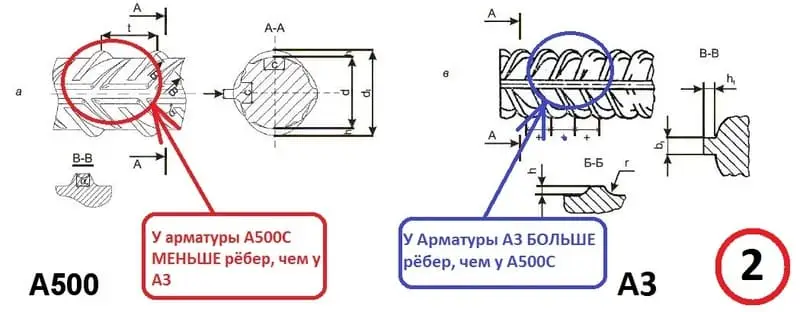 площадь рабочей арматуры плиты