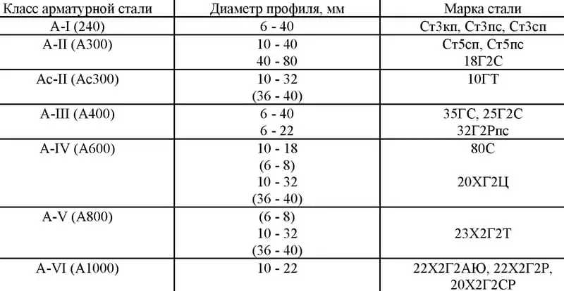 Рассчитать количество арматуры в сетке