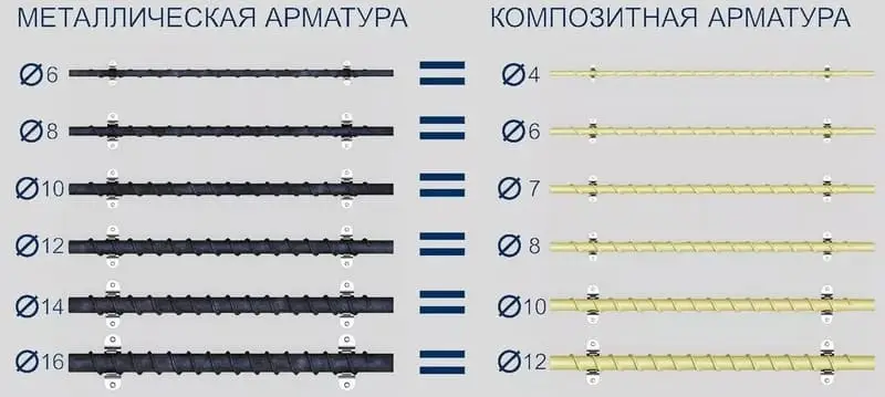 Количество арматуры на 1 м2 бетонного пола