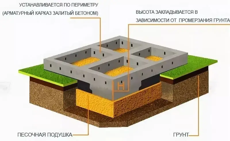 Сколько должен отстояться фундамент под баню