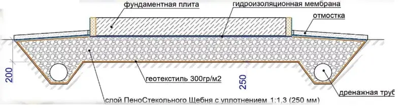 Грунтовые воды заливают фундамент, как решить эту проблему? | Пикабу