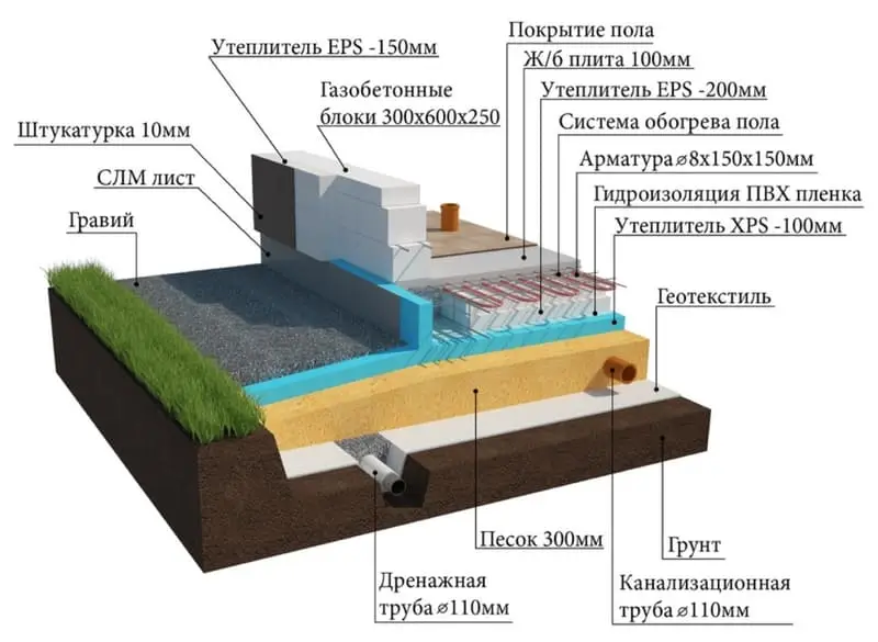 Гидроизоляция бетонной плиты внутри дома