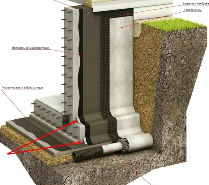 Монтаж гидроизола на бетон