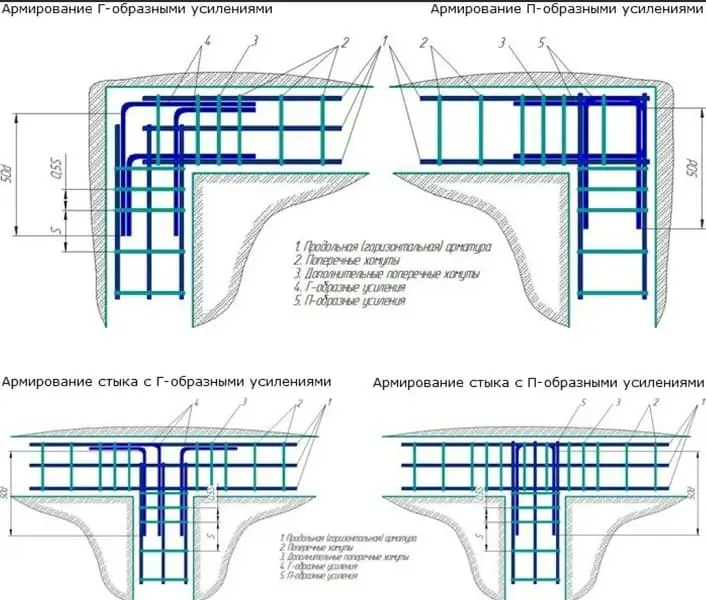 Армирование фундамента стеклопластиковой арматурой: как рассчитать и особенности связывания