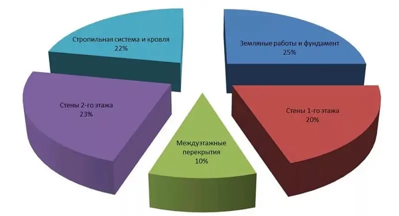 Сколько стоит диаграмма