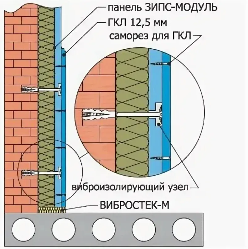 Панель Звукоизоляционная Зипс Iii Ультра Купить