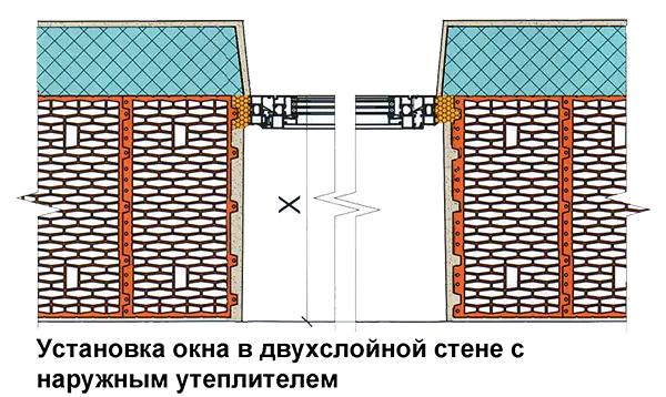 Установка окна в двухслойной стене с наружным утеплителем