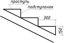 Межэтажные лестницы в частном доме
