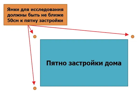 Геология для частного дома