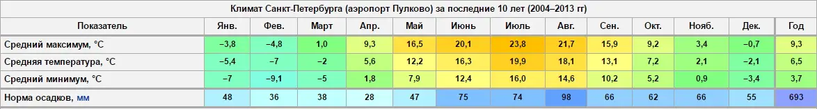 Утепление коттеджей