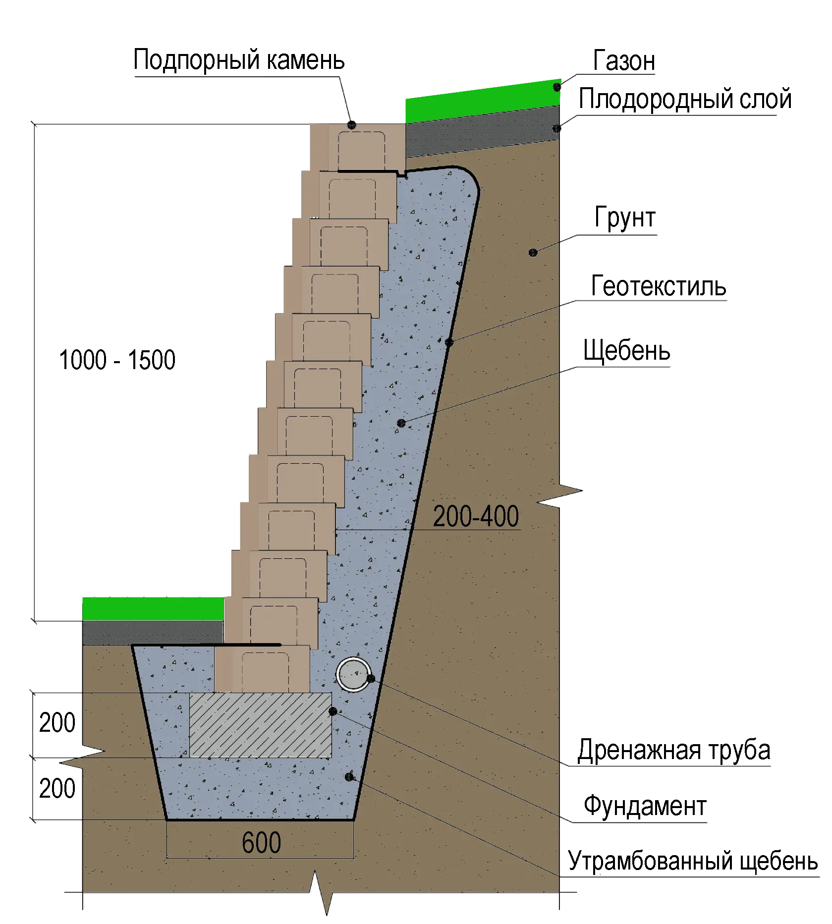 Расчет бетонной подпорной стенки