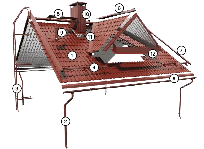 Доборные элементы для металлочерепицы