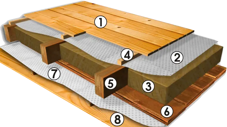 конструкция чердачного перекрытия по деревянным балкам