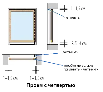 Зазоры оконного проема. Замер оконного проема с четвертью. Монтаж окна в четверть кирпича. Зазоры при установке пластиковых окон в кирпичном доме. Размер проема в стене для установки пластикового окна.