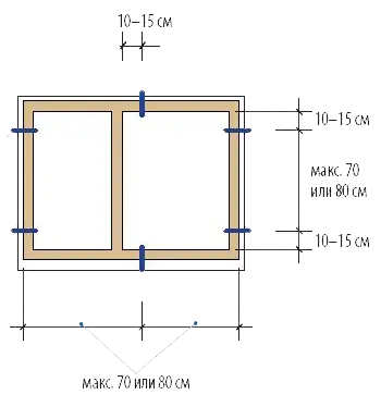 Расположение и количество точек крепления Расположение и количество точек крепления