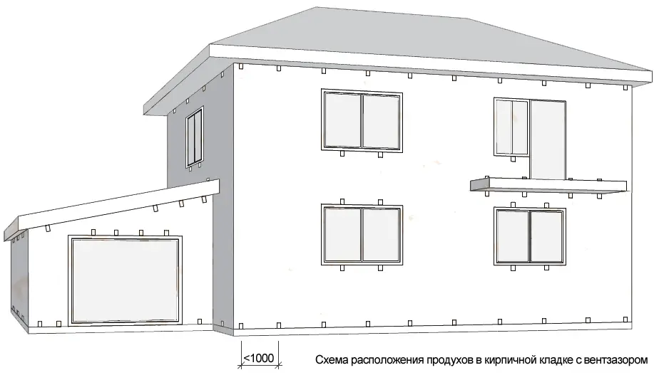 Схема расположения продухов