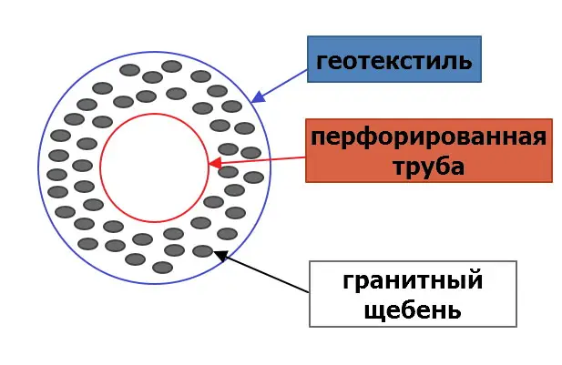 полы по грунту радон. Смотреть фото полы по грунту радон. Смотреть картинку полы по грунту радон. Картинка про полы по грунту радон. Фото полы по грунту радон