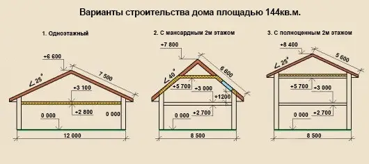 Одноэтажный или двухэтажный дом